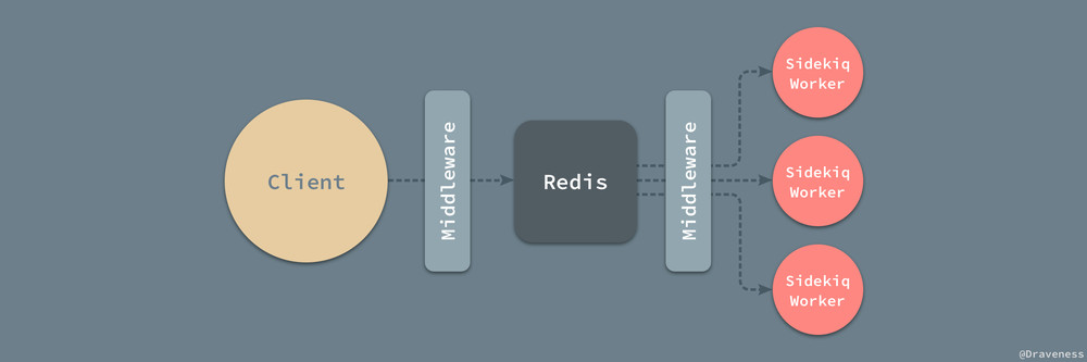 sidekiq_job_lifecycle