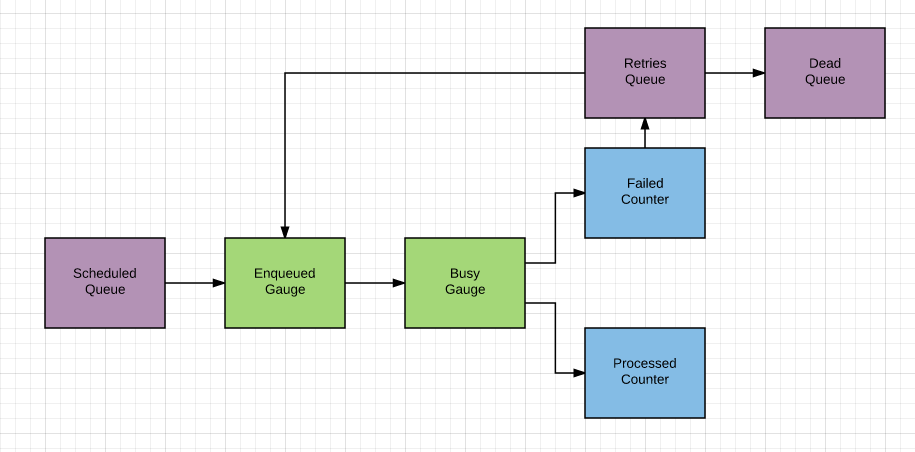 sidekiq_job_lifecycle