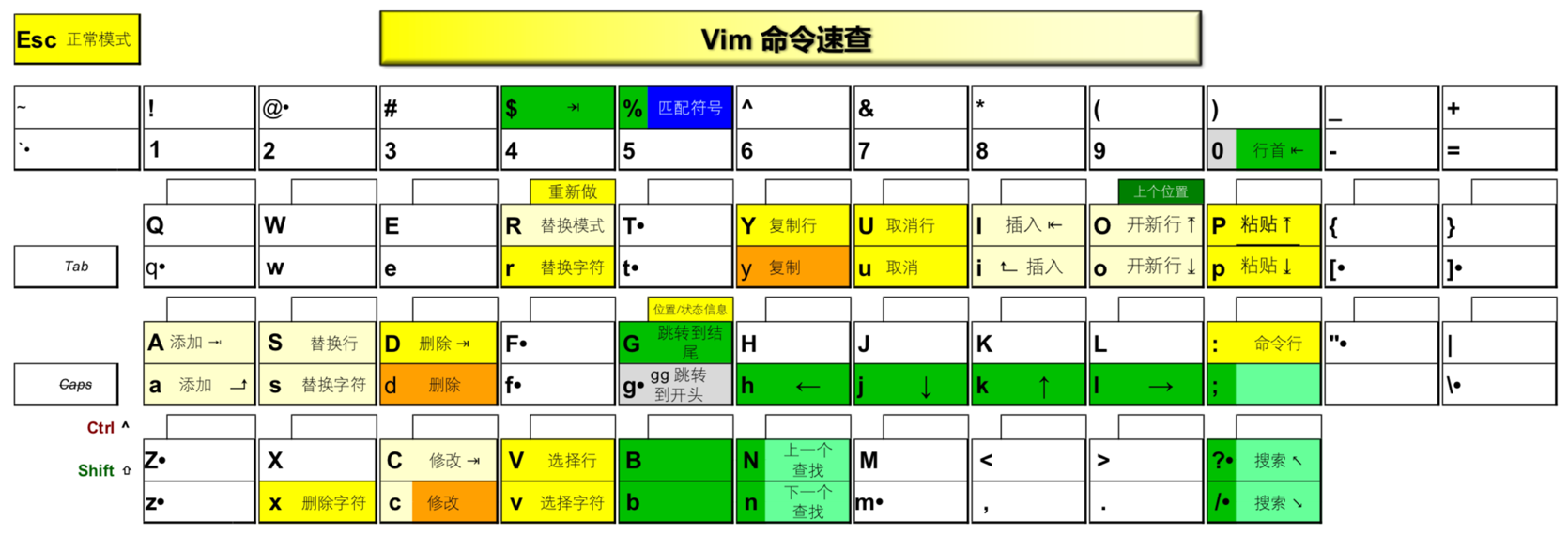 vim-command-quick-reference